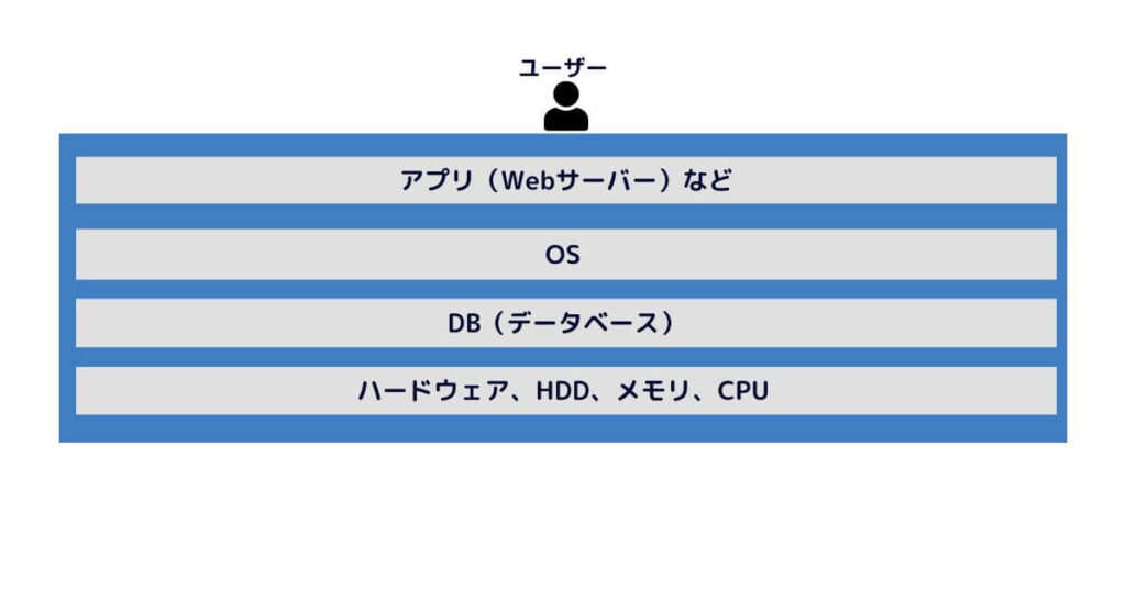 専用サーバー