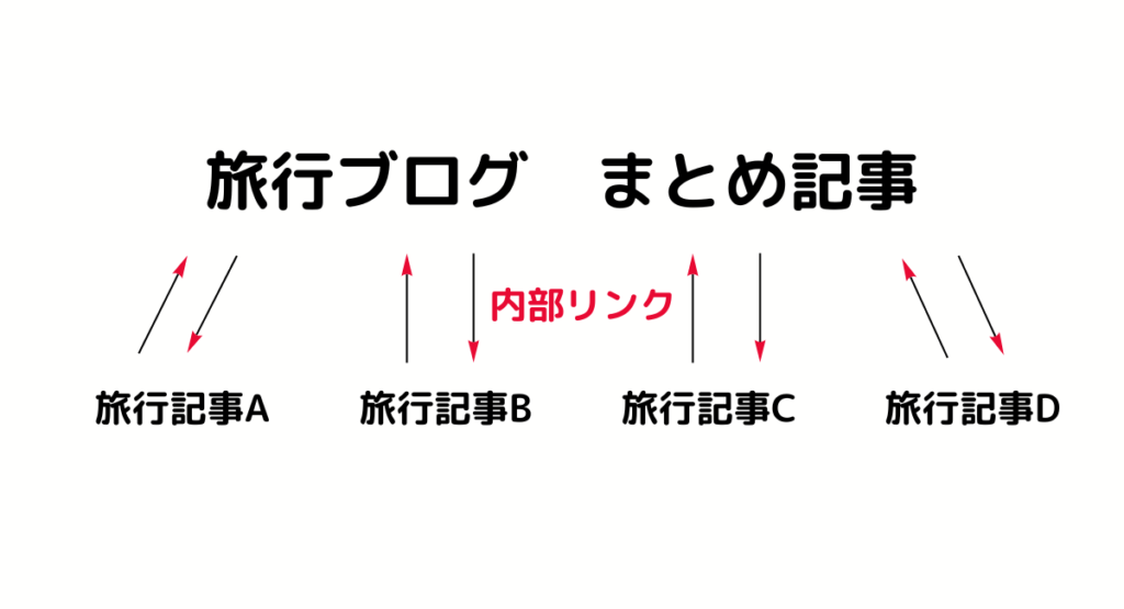 まとめ記事