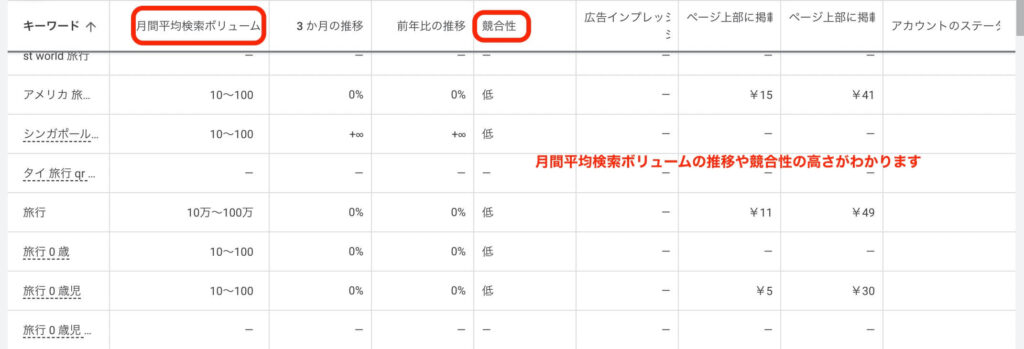 検索ボリュームと競合性