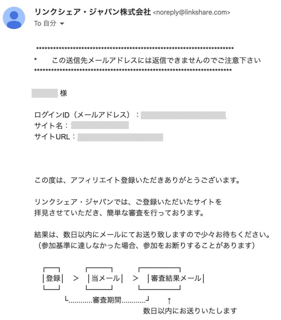 登録サイトの審査