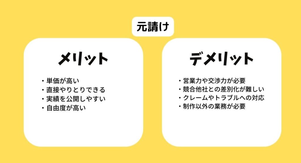 元請案件のメリットデメリット