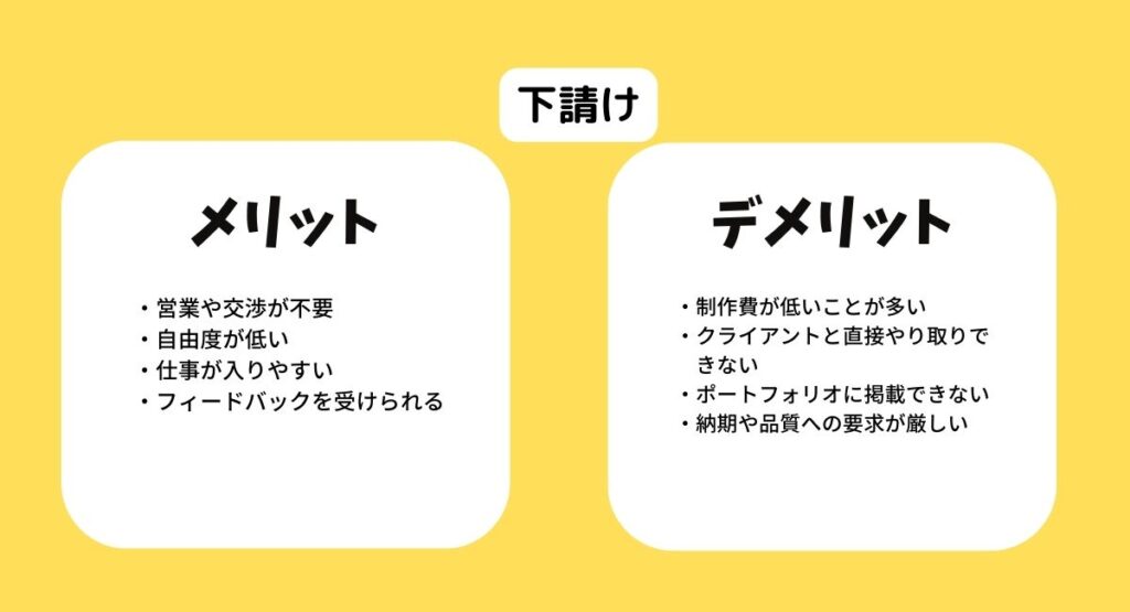 下請け案件のメリットデメリット